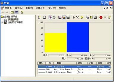 基于32位Windows2003的数据库服务器优化，启用AWE，优化SQL Server