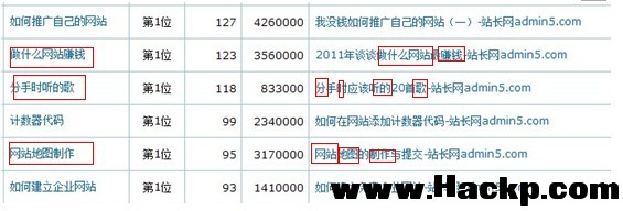 关键字优化勿生搬硬套:合理分词效更佳