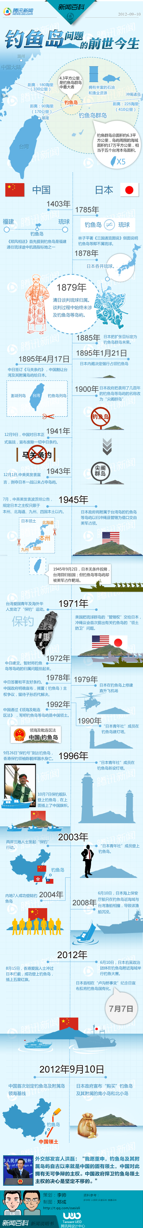 钓鱼岛问题的前世今生