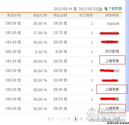 360浏览器被曝盗取淘宝客佣金 商家抗议