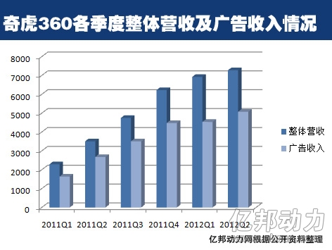 360浏览器被曝盗取淘宝客佣金 商家抗议