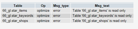 mysql中Table is read only的解决方法小结