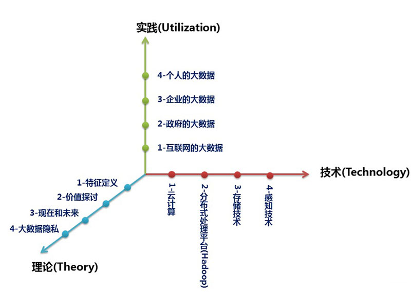 大数据究竟是什么？一篇文章让你认识并读懂大数据