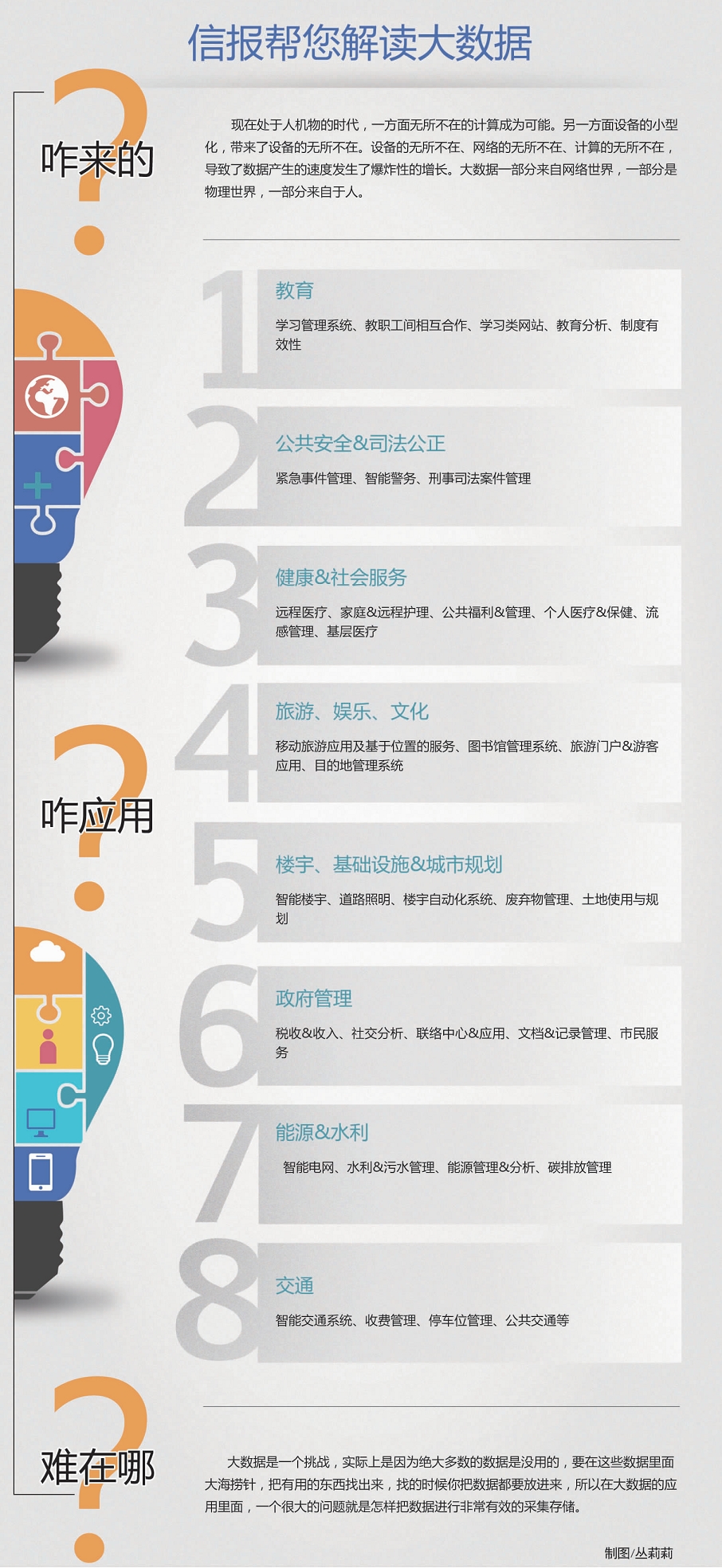两家大数据中心落户青岛 助力建设智慧城市